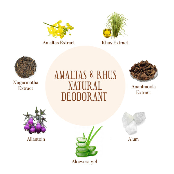 Ohria Ayurveda Natural Deodorant | Amaltas & Khus | 50 ml