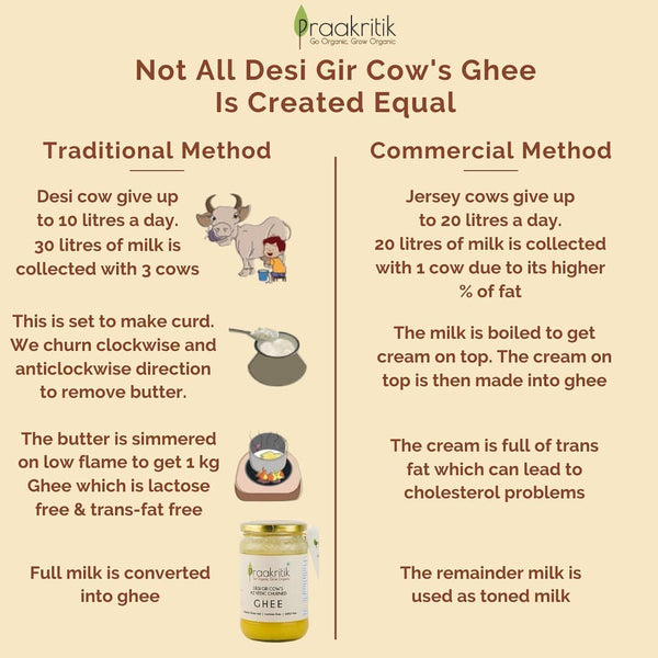 A2 Cow Ghee | 500 ml | Gir Cow