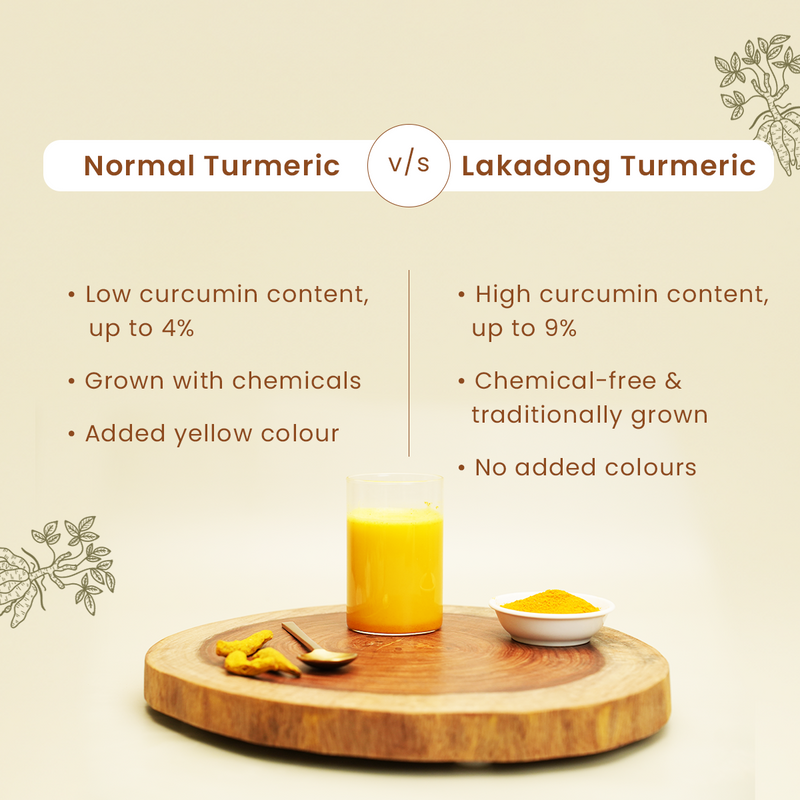 Lakadong Turmeric Powder | Haldi Powder | 250 g | Pack of 2 | High Curcumin