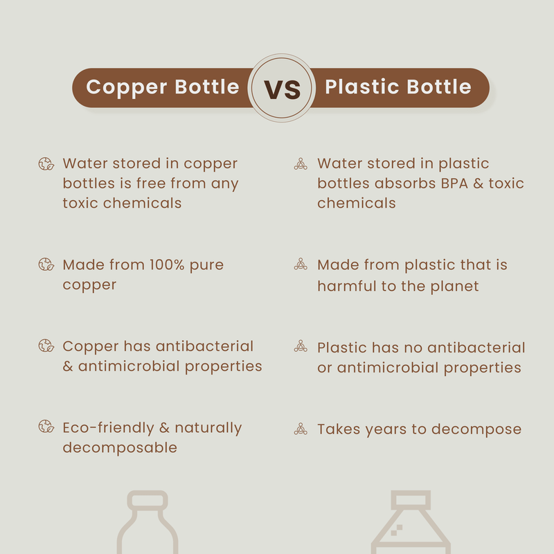 Copper Bottle | 1 Litre | Hammered | Boosts Immunity