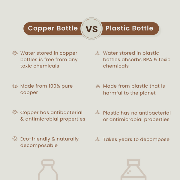 Copper Water Bottle | Plain & Hammered | 1 L | Set of 2 | BPA & Lead Free