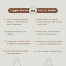 Copper Water Bottle | 1 Litre | Plain | Improves Digestion.