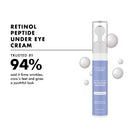 Retinol Peptide Under Eye Cream (Serum) | Soothing Massage Roller | 15 ml