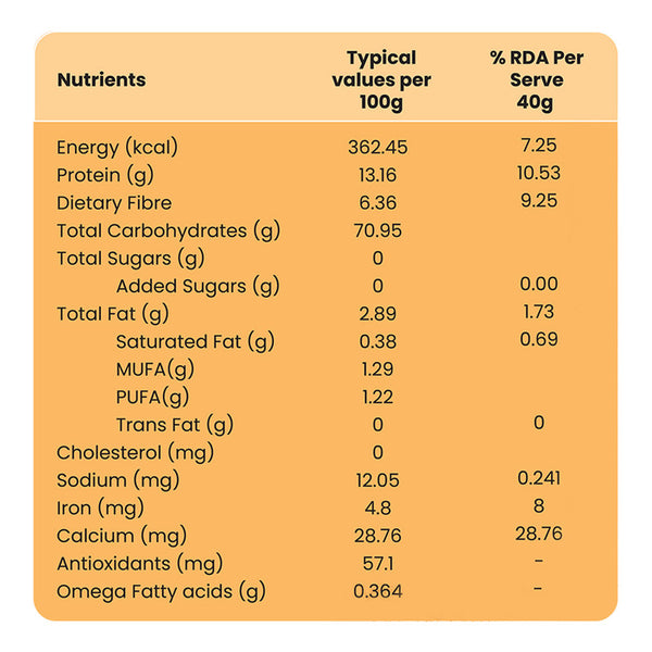 Millet Dosa Mix | Instant Dosa Mix Batter Dry | Brahmi | Flax Seeds | Millets | Rich in Fiber | 450 g