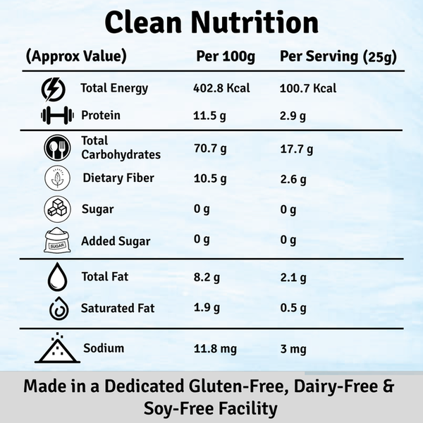 Gluten Free Atta | Multigrain Atta (Flour) | Multigrain - Millets, Quinoa & Amaranth | 1 kg