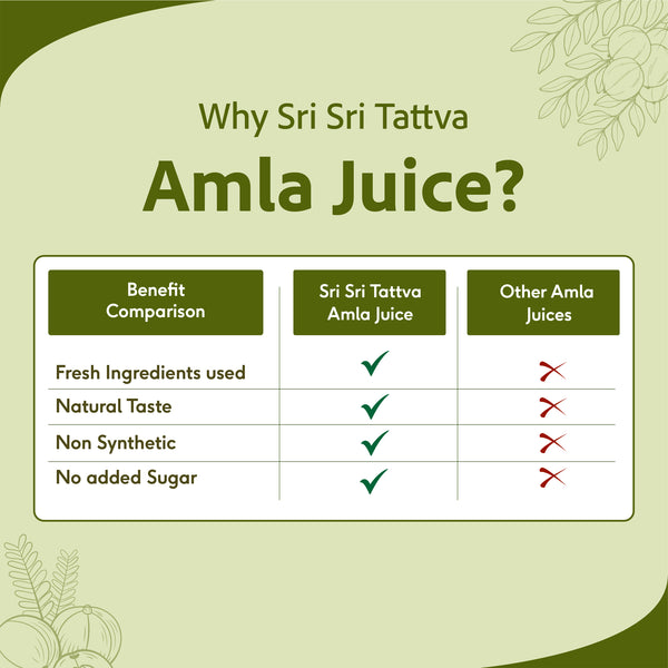 Sri Sri Tattva Amla Juice | Energise With Vitamin C | Rejuvenator, Immunity Builder & Antioxidant | 1 Litre