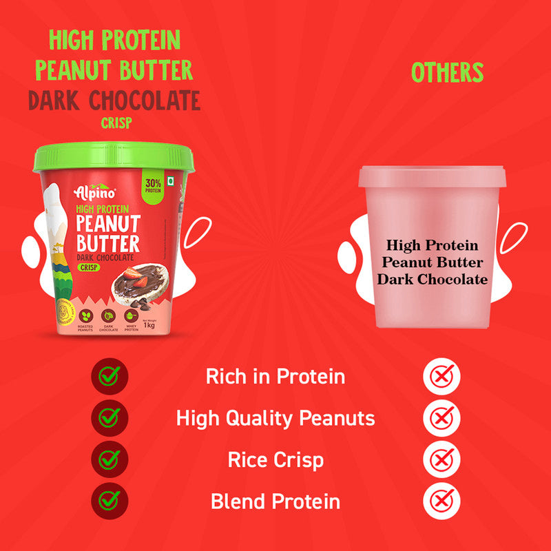Dark Chocolate Peanut Butter | Crispy | 30% High Protein | Roasted Peanuts, Whey Protein & Pea Protein | 1 kg