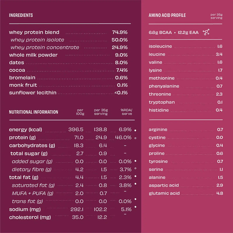 Protein Powder | Light Cocoa | Whey Protein Isolate & Concentrate | 1 Kg