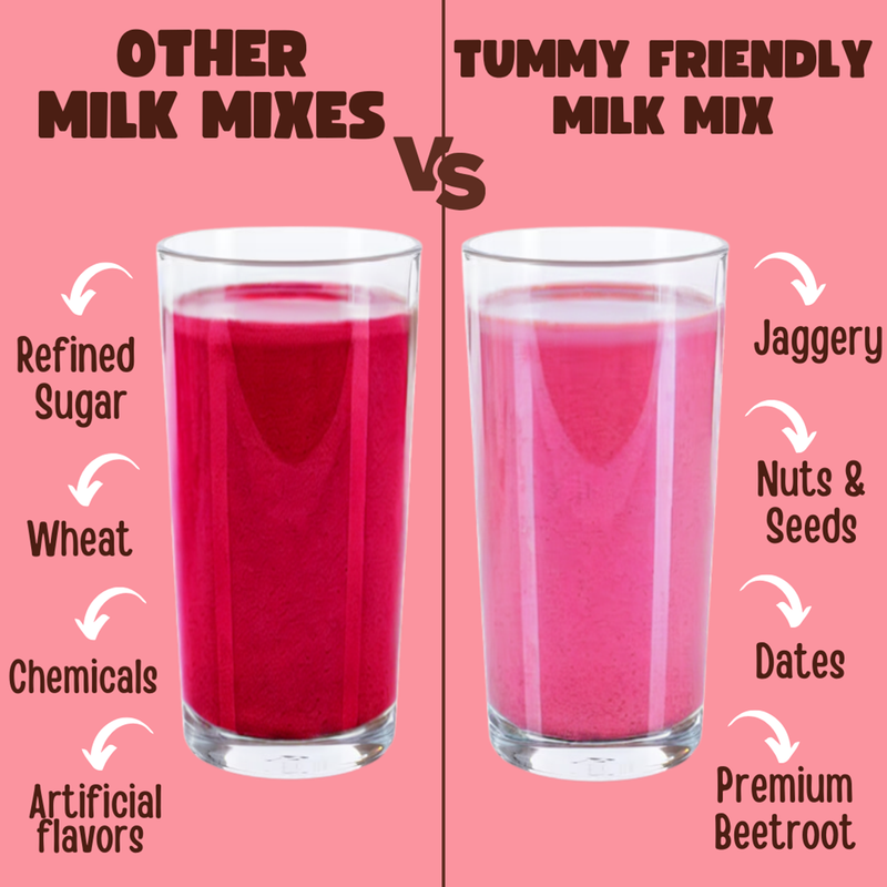 Beetroot Milk Mix | Healthy Milk Mix | 100 G