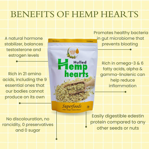 Hemp Hearts | Perfectly Balanced Omegas 3, 6 & 9 | 250 g | Improves Heart Health | Vegan & Gluten-free