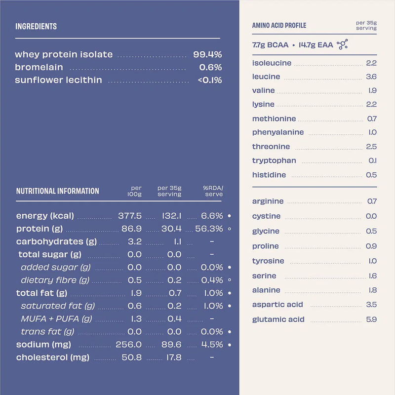 Protein Powder | 30 g Protein & 7.7 g BCAA | Isolate | 1 kg