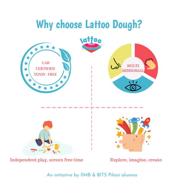 Dough Play Kit for Kids | Set of 8