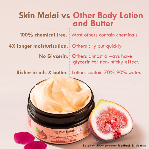 Nat Habit Body Butter | Fresh Whipped Skin Malai | Fig Rose PrimaLight | 24 Hr Moisturing | 120 g | Pack of 2