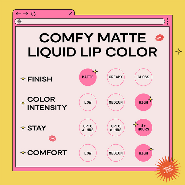 Liquid Lipstick Combo | Vegan | 2.8 g | Set of 3