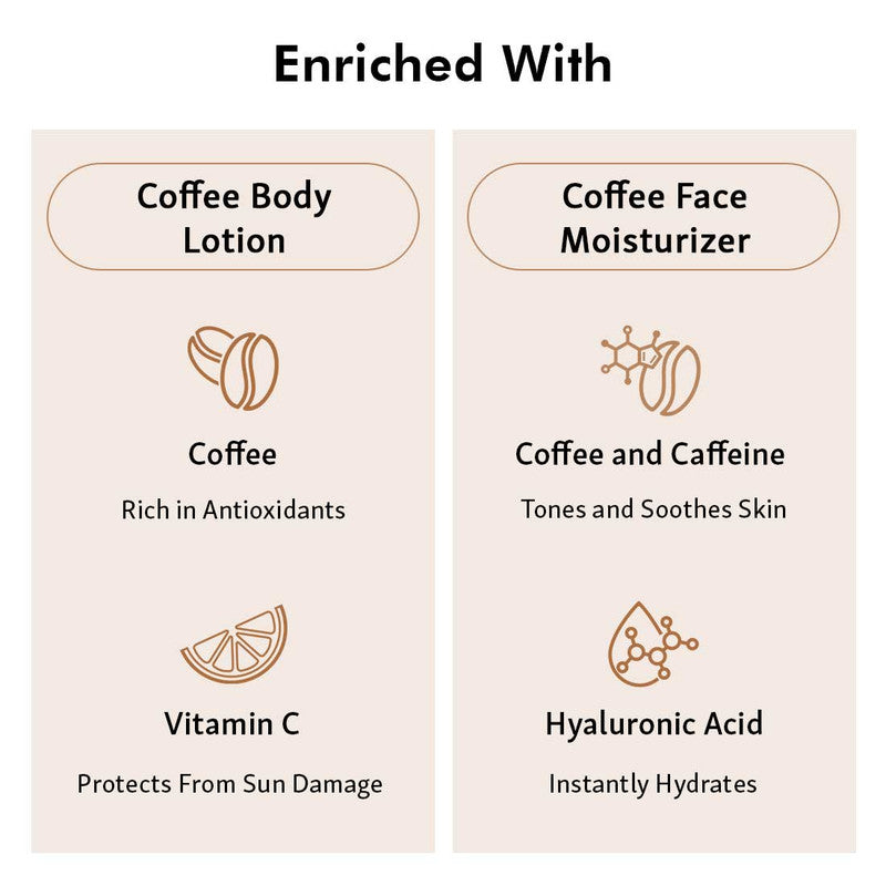 Coffee Face Moisturizer & Body Lotion Combo