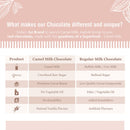 Chocolate | Roasted Almond Made with Camel Milk | A Shark Tank Product | 70 g