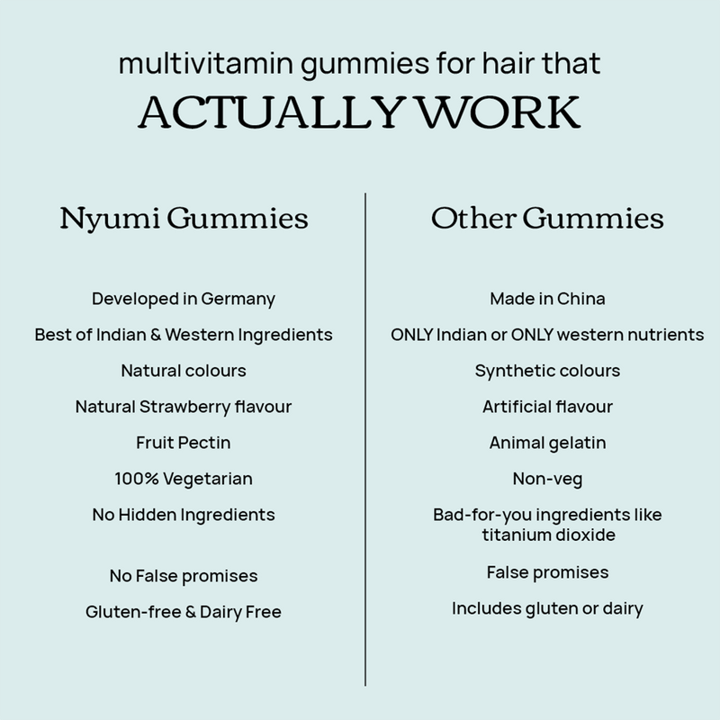 Nyumi Hair Gummies | Reduces Hairfall & Delays Greying | 50 Gummies