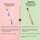 Toothbrush | Biodegradable | Wheat straw Handle | Soft Charcoal Infused Bristles | Pack of 2 (Green & Blue)