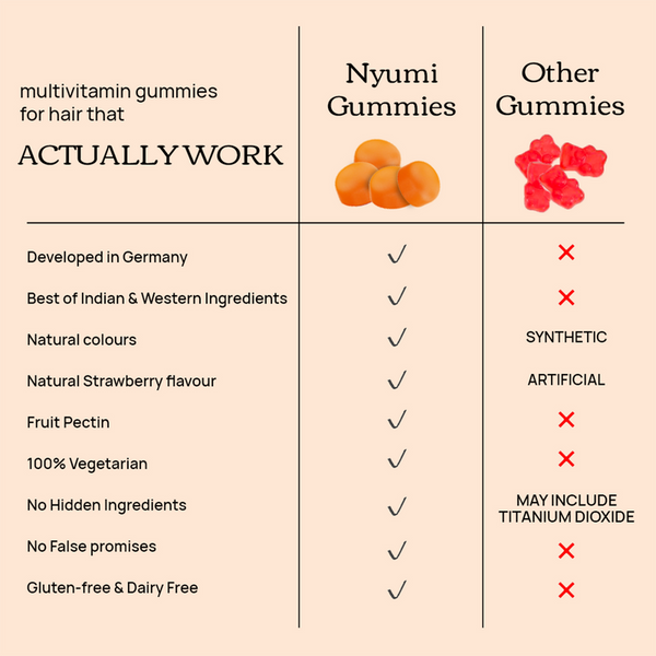 Nyumi Skin Gummies | Reduces Wrinkles & Healthy Glow | 50 Gummies